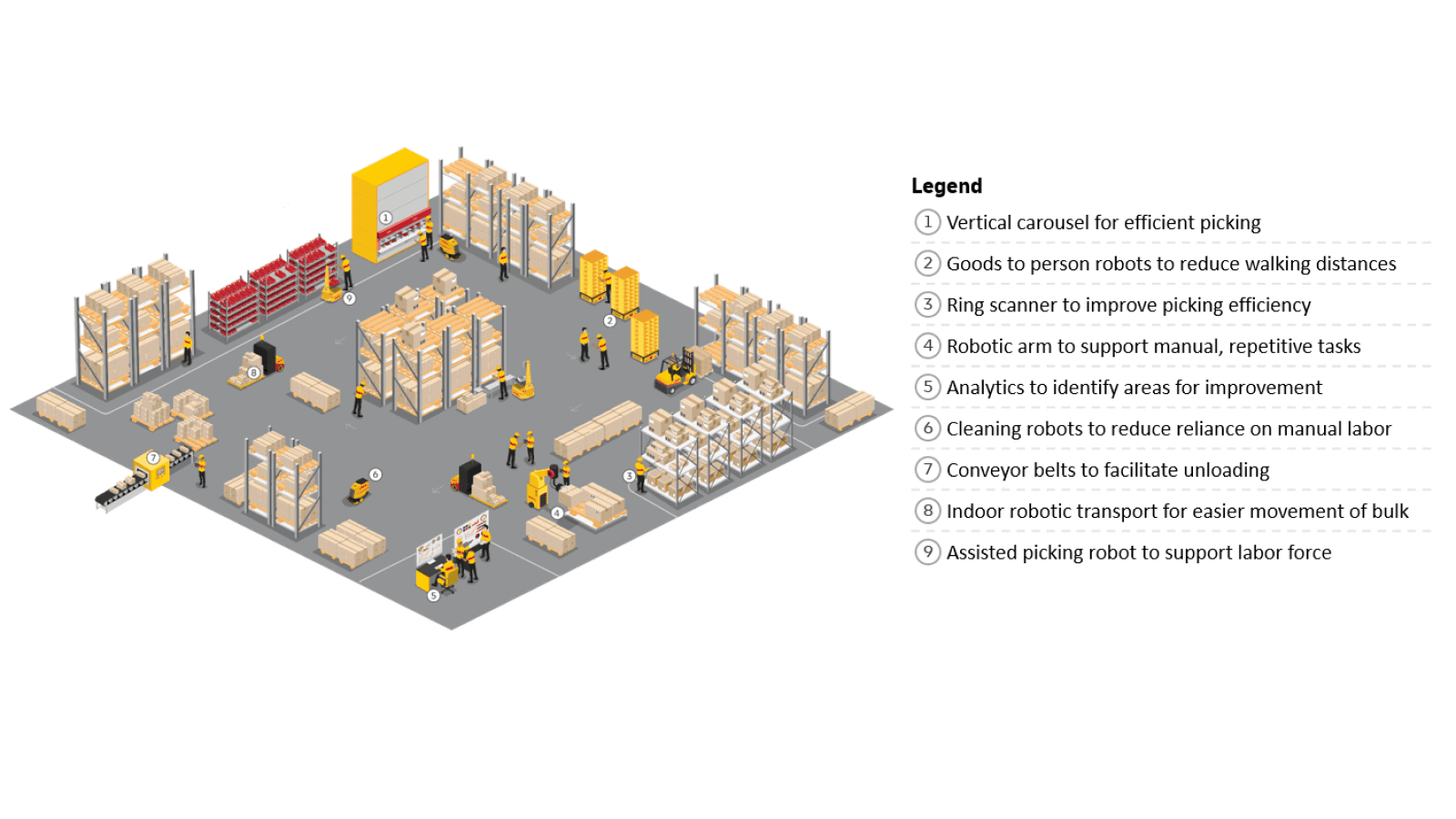 Digitalizing Supply Chains in a PostCOVID World DHL Consulting