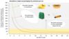 Infographic about the Emmissions on Sustainable Packaging