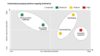 Sustainably packaging solution trade-off matrix