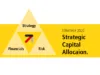 Infographic on Strategic Capital Allocaion